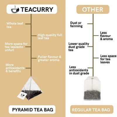 CCF Tea - Cumin Coriander Fennel Tea for Migraine, Headaches, Digestive Health