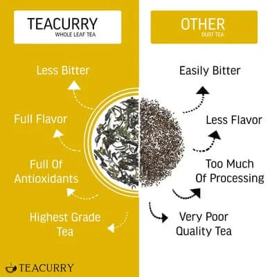 CCF Tea - Cumin Coriander Fennel Tea for Migraine, Headaches, Digestive Health